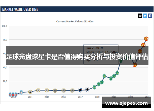 足球光盘球星卡是否值得购买分析与投资价值评估