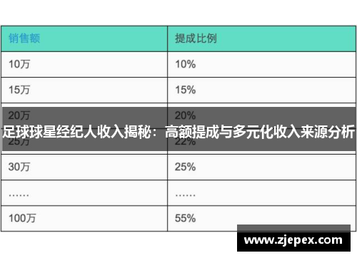 足球球星经纪人收入揭秘：高额提成与多元化收入来源分析