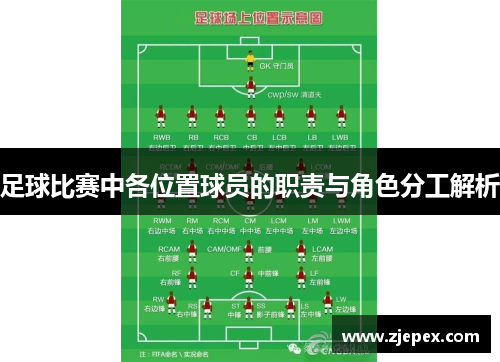 足球比赛中各位置球员的职责与角色分工解析
